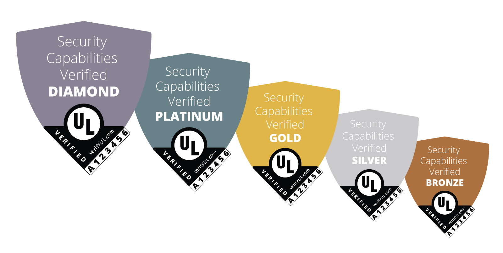 IoT Security Rating